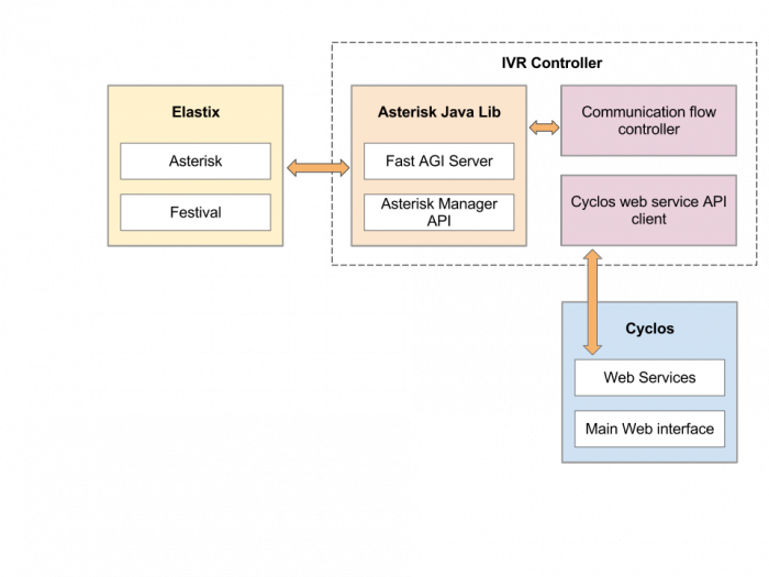 IVR-components.png